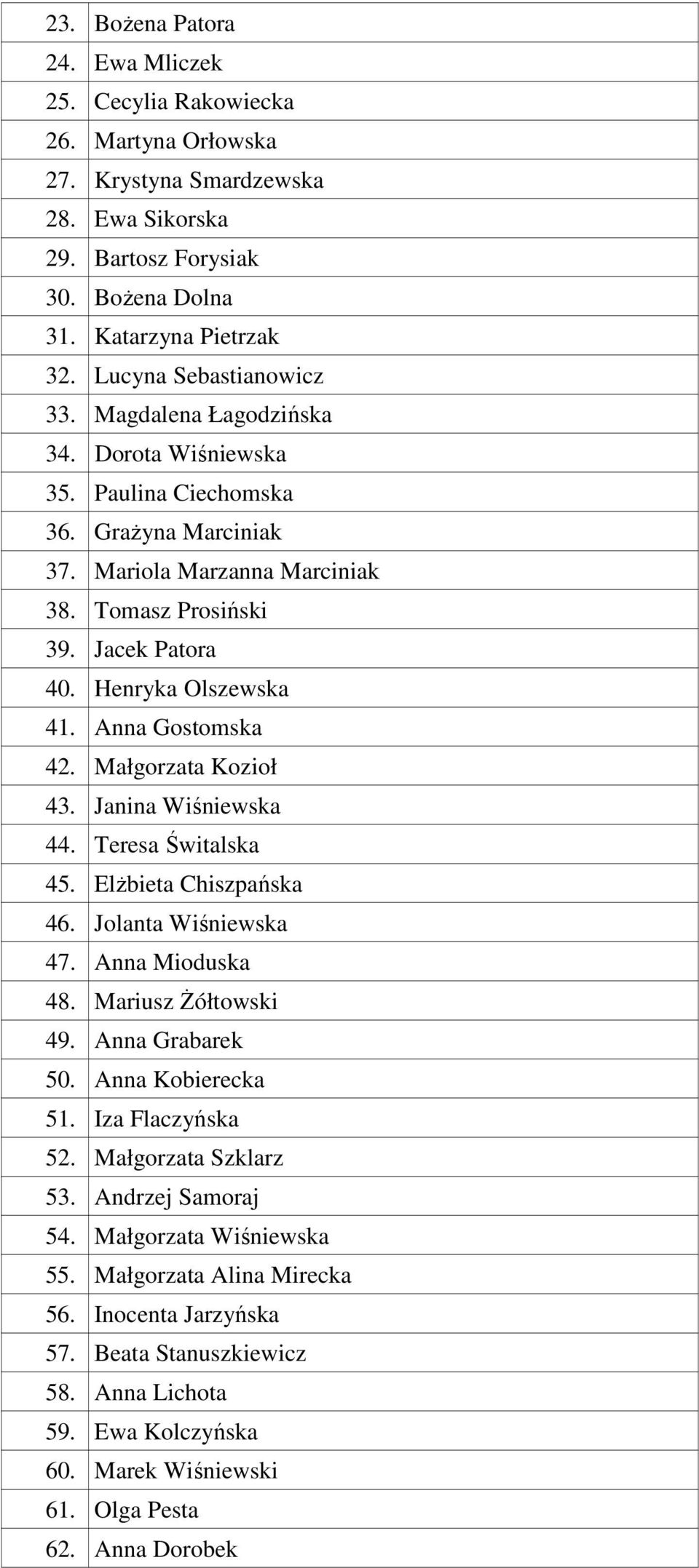 Henryka Olszewska 41. Anna Gostomska 42. Małgorzata Kozioł 43. Janina Wiśniewska 44. Teresa Świtalska 45. Elżbieta Chiszpańska 46. Jolanta Wiśniewska 47. Anna Mioduska 48. Mariusz Żółtowski 49.