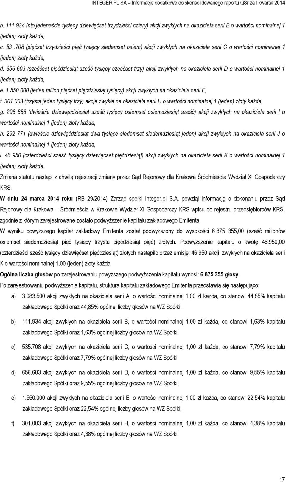 656 603 (sześćset pięćdziesiąt sześć tysięcy sześćset trzy) akcji zwykłych na okaziciela serii D o wartości nominalnej 1 (jeden) złoty każda, e.