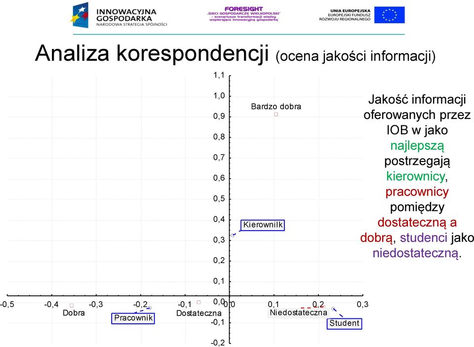 postrzegają kierownicy, pracownicy pomiędzy dostateczną a dobrą, studenci jako