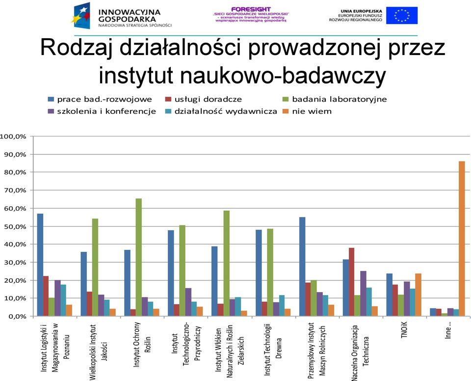 Naczelna Organizacja Techniczna TNOiK Inne Rodzaj działalności prowadzonej przez instytut naukowo-badawczy prace bad.