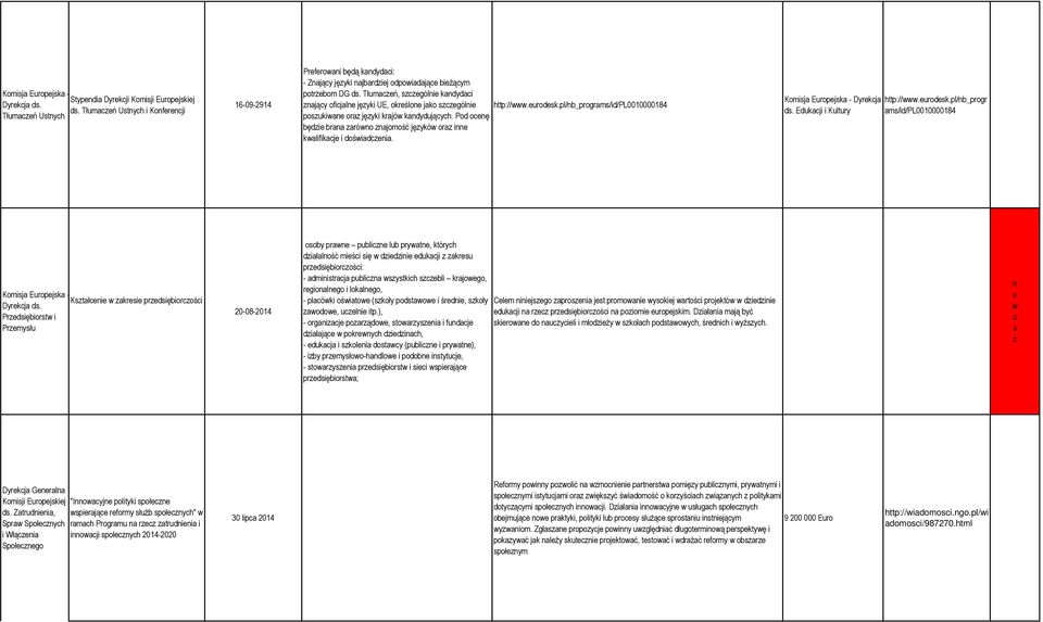 Tłumaczeń, szczególnie kandydaci znający ficjalne języki UE, kreślne jak szczególnie http://www.eurdesk.pl/nb_prgrams/id/pl0010000184 pszukiwane raz języki krajów kandydujących.