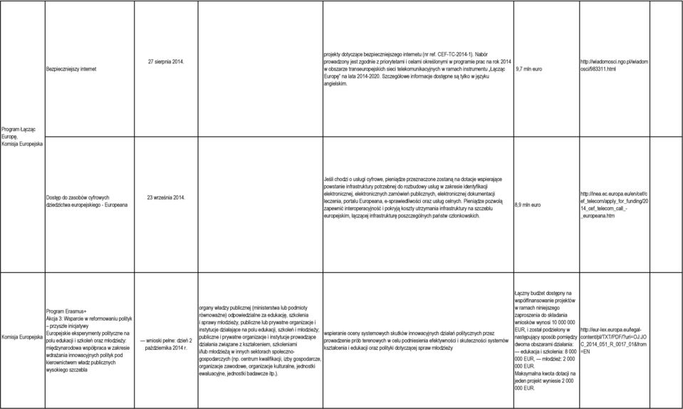 Szczegółwe infrmacje dstępne są tylk w języku angielskim. 9,7 mln eur http://wiadmsci.ng.pl/wiadm sci/983311.