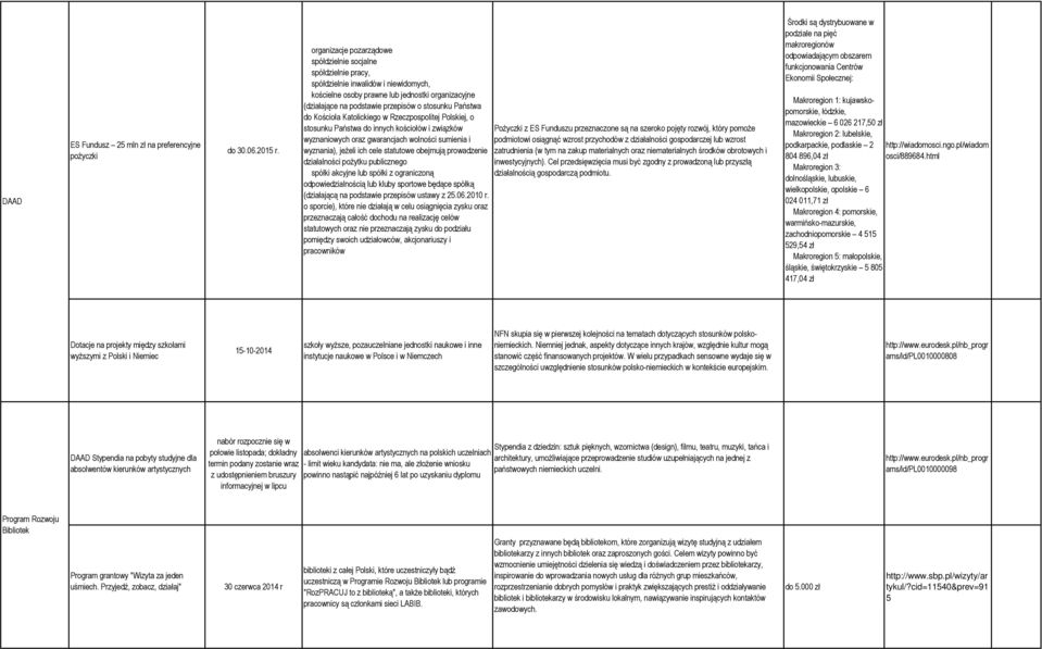 Kściła Katlickieg w Rzeczpsplitej Plskiej, stsunku Państwa d innych kściłów i związków wyznaniwych raz gwarancjach wlnści sumienia i wyznania), jeżeli ich cele statutwe bejmują prwadzenie działalnści