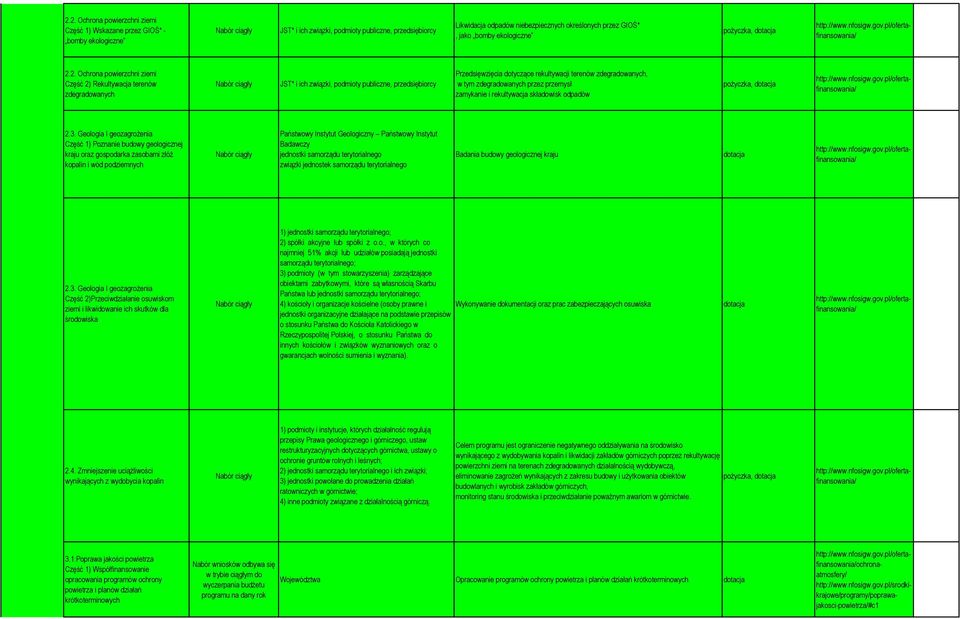 2. Ochrna pwierzchni ziemi Część 2) Rekultywacja terenów zdegradwanych Nabór ciągły JST* i ich związki, pdmity publiczne, przedsiębircy Przedsięwzięcia dtyczące rekultywacji terenów zdegradwanych, w