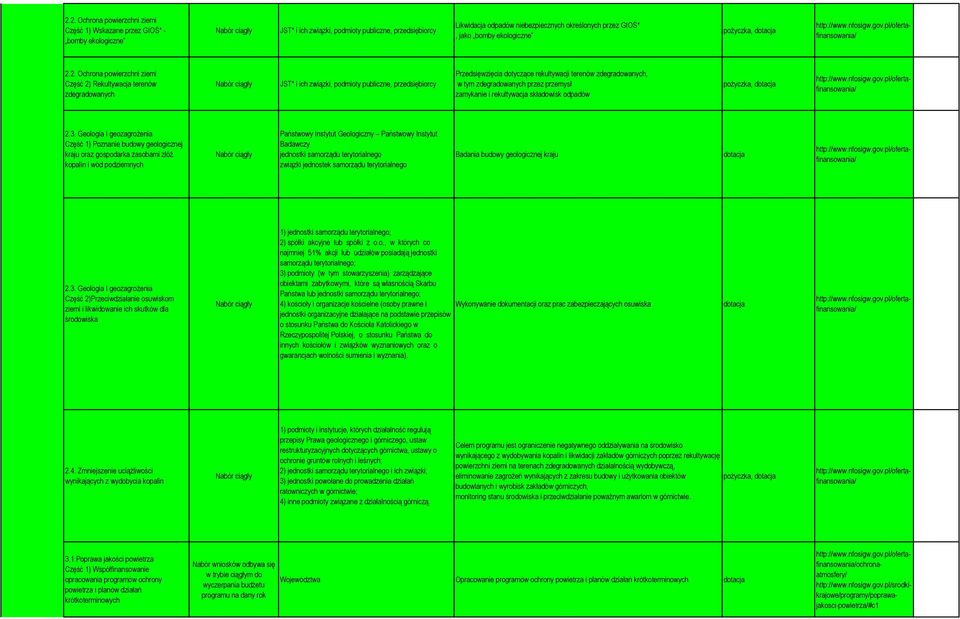 2. Ochrna pwierzchni ziemi Część 2) Rekultywacja terenów zdegradwanych Nabór ciągły JST* i ich związki, pdmity publiczne, przedsiębircy Przedsięwzięcia dtyczące rekultywacji terenów zdegradwanych, w