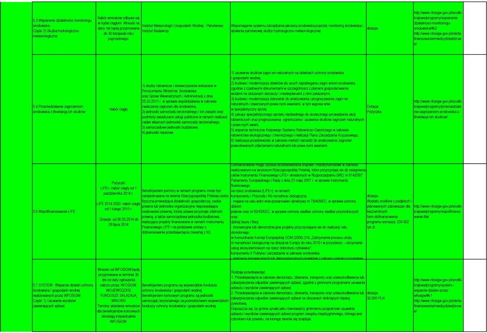 5.3.Wspieranie działalnści mnitringu śrdwiska. Część 2) Służba hydrlgicznmeterlgiczna http://www.nfsigw.gv.pl/srdkikrajwe/prgramy/wspieraniedzialalnsci-mnitringusrdwiska/#c2 http://www.nfsigw.gv.pl/fertafinanswania/miedzydziedzinw e/ 5.