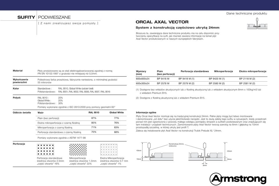 informacje na temat płyt Axal Vector produkowanych w naszych europejskich fabrykach.