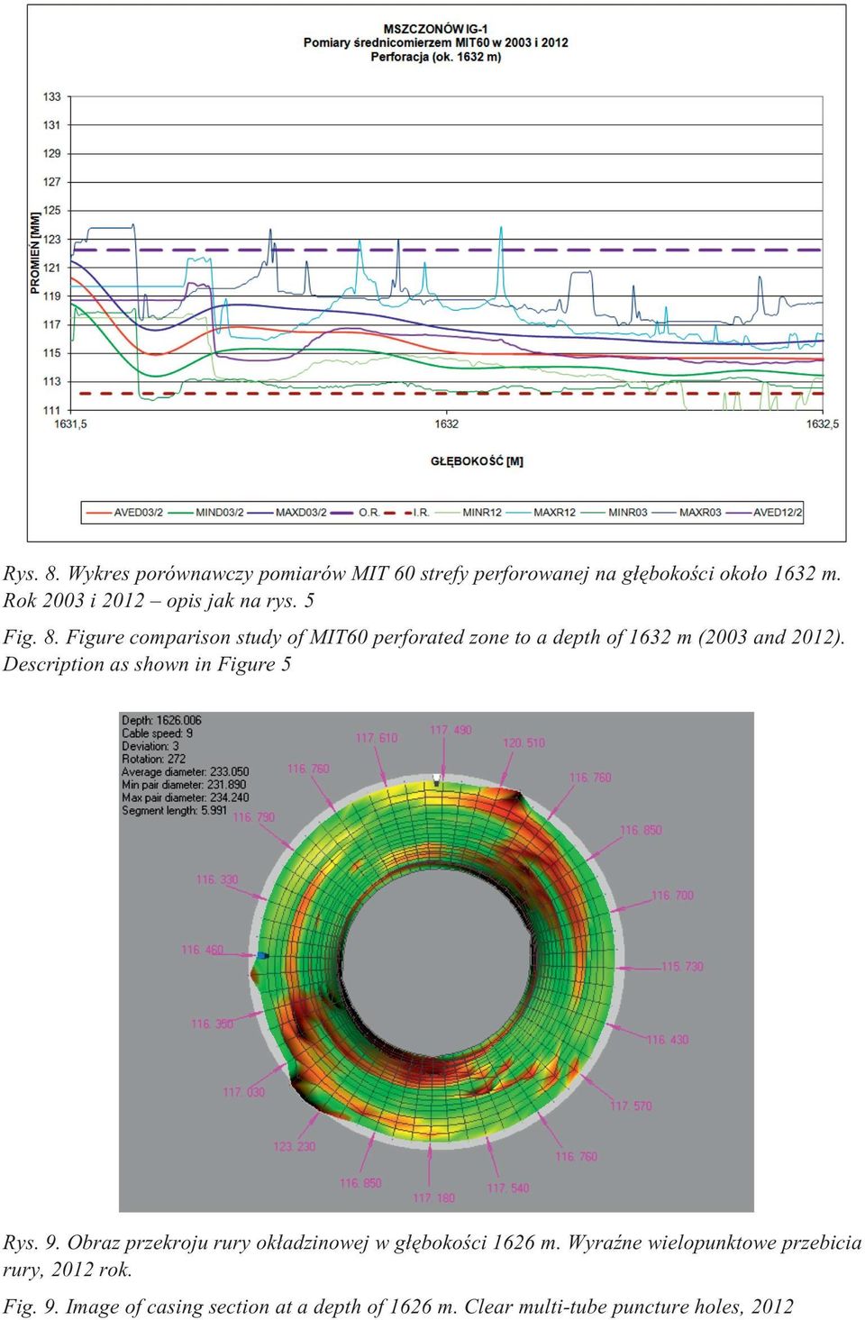 Figure comparison study of MIT60 perforated zone to a depth of 1632 m (2003 and 2012).
