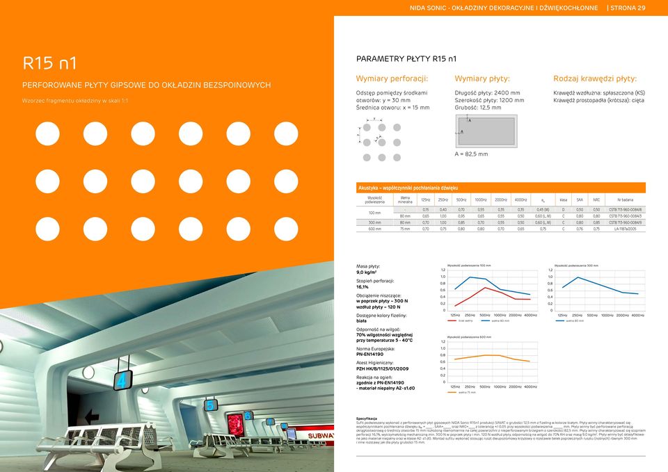 Krawędź wzdłużna: spłaszczona (KS) Krawędź prostopadła (krótsza): cięta A A A = 82,5 mm Akustka współcznniki pochłaniania dźwięku Wsokość 125Hz 25Hz 5Hz 1Hz 2Hz 4Hz α w 1 mm -,15,7,55,35,35 5 (M)