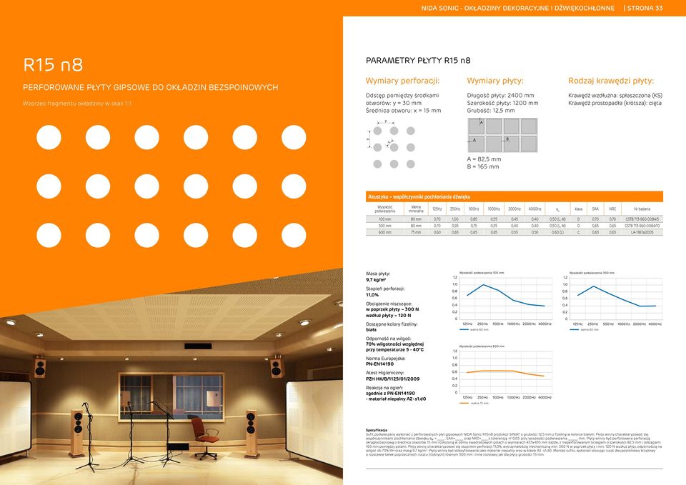 Krawędź wzdłużna: spłaszczona (KS) Krawędź prostopadła (krótsza): cięta A A B A = 82,5 mm B = 165 mm Akustka współcznniki pochłaniania dźwięku Wsokość 125Hz 25Hz 5Hz 1Hz 2Hz 4Hz α w 1 mm 8 mm,7 1,