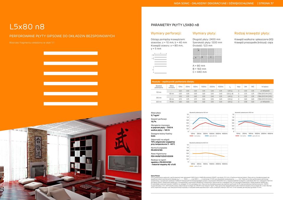 Rodzaj krawędzi płt: Krawędź wzdłużna: spłaszczona (KS) Krawędź prostopadła (krótsza): cięta z A B C b A = 8 mm B = 16 mm C = 44 mm Akustka współcznniki pochłaniania dźwięku Wsokość 125Hz 25Hz 5Hz