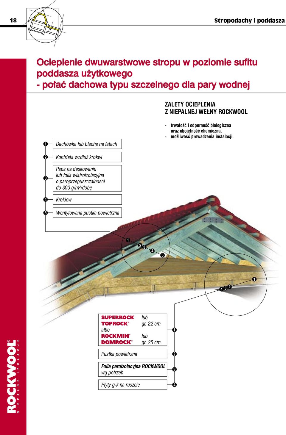 paroprzepuszczalności do 00 g/m 2 /dobę Krokiew Wentylowana pustka powietrzna - trwałość i odporność biologiczna oraz obojętność chemiczna, -