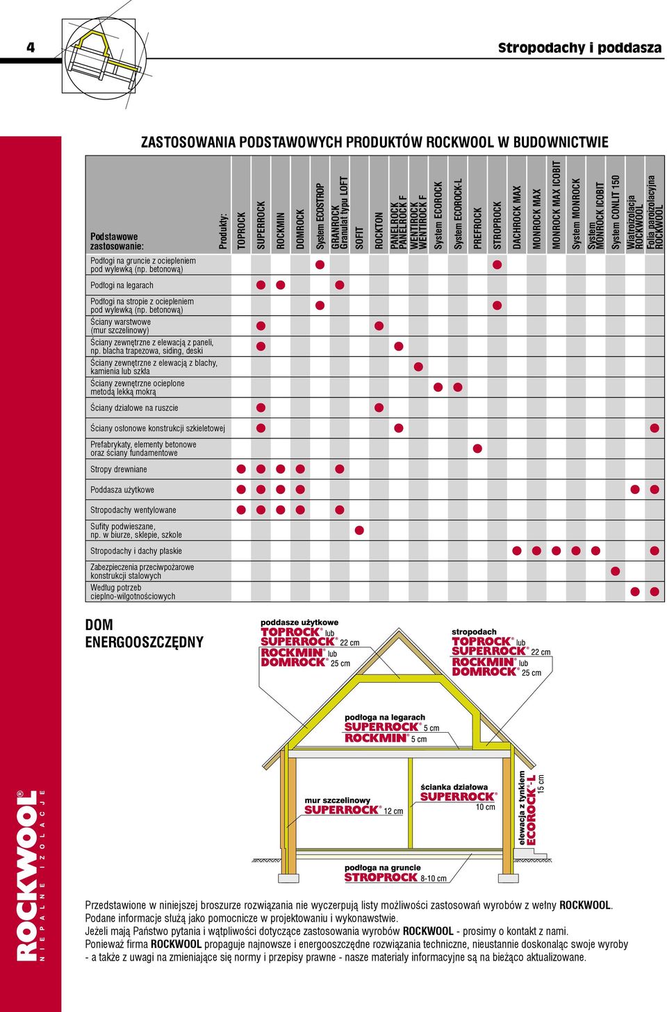 STROPROCK DACHROCK MAX MONROCK MAX MONROCK MAX ICOBIT System MONROCK System MONROCK ICOBIT System CONLIT 50 Wiatroizolacja ROCKWOOL Folia paroizolacyjna ROCKWOOL Podłogi na legarach Podłogi na