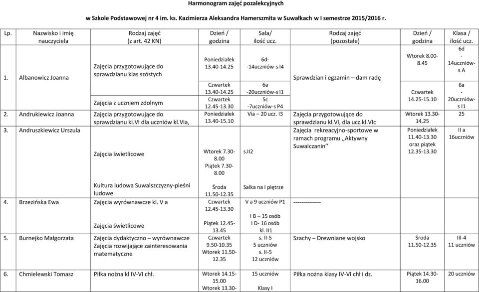 via, 3. Andruszkiewicz Urszula Dzień / godzina 13.40-15.10 7.30-8.00 7.30-8.00 Sala/ ilość ucz. 6d- -14-s I4 6a -20-s I1 5c -7-s P4 Via 20 ucz. I3 s.