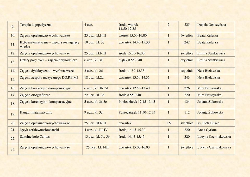 00 1 świetlica Emilia Stankiewicz 13. Cztery pory roku zajęcia przyrodnicze 6 ucz., kl. 3a piątek 8.55-9.40 1 czytelnia Emilia Stankiewicz 14. Zajęcia dydaktyczno wyrównawcze 2 ucz., kl. 2d środa 11.