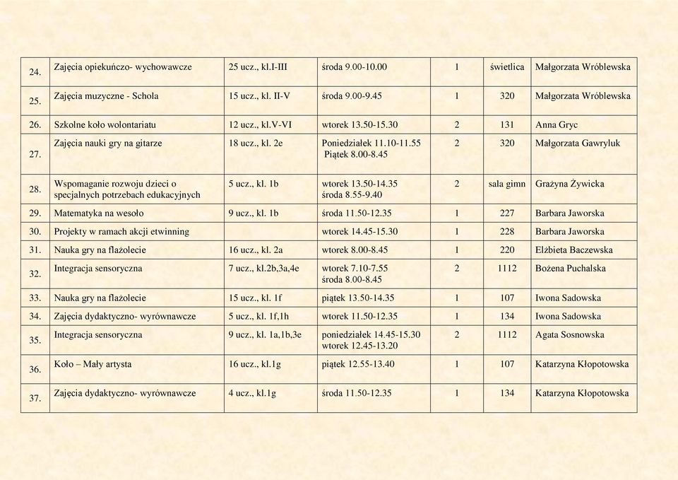 Wspomaganie rozwoju dzieci o specjalnych potrzebach edukacyjnych 5 ucz., kl. 1b wtorek 13.50-14.35 środa 8.55-9.40 2 sala gimn Grażyna Żywicka 29. Matematyka na wesoło 9 ucz., kl. 1b środa 11.50-12.