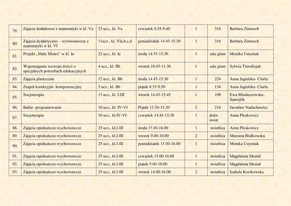 30 1 sala gimn Sylwia Timofiejuk 83. Zajęcia plastyczne 12 ucz., kl. IIb środa 14.45-15.30 1 224 Anna Jagielska- Ciurla 84. Zespół korekcyjni- kompensacyjny 5 ucz., kl. IIb piątek 8.55-9.