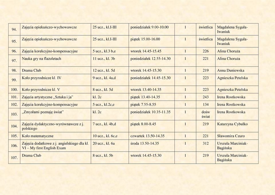 55-14.30 1 221 Alina Choruża 98. Drama Club 12 ucz., kl. 5d wtorek 14.45-15.30 1 219 Anna Duniewska 99. Koło przyrodnicze kl. IV 9 ucz., kl. 4a,d poniedziałek 14.45-15.30 1 223 Agnieszka Petelska 100.