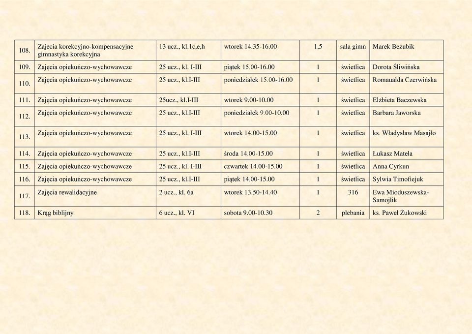 00-10.00 1 świetlica Elżbieta Baczewska 112. 113. Zajęcia opiekuńczo-wychowawcze 25 ucz., kl.i-iii poniedziałek 9.00-10.00 1 świetlica Barbara Jaworska Zajęcia opiekuńczo-wychowawcze 25 ucz., kl. I-III wtorek 14.