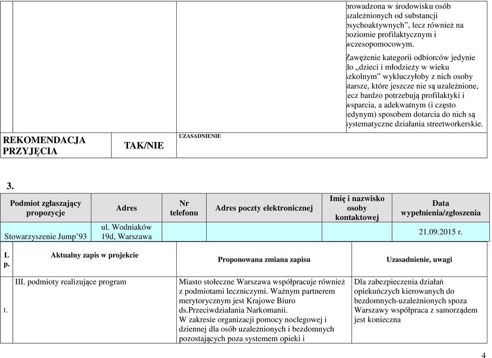 adekwatnym (i często jedynym) sposobem dotarcia do nich są systematyczne działania streetworkerskie. 3. Podmiot zgłaszający propozycje Stowarzyszenie Jump 93 Adres ul.