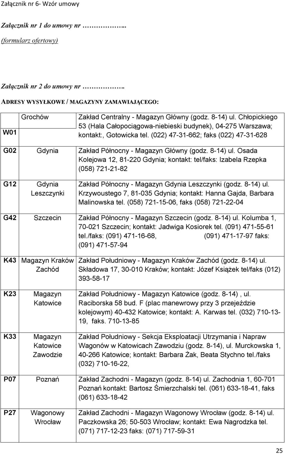 Osada Kolejowa 12, 81-220 Gdynia; kontakt: tel/faks: Izabela Rzepka (058) 721-21-82 G12 Gdynia Leszczynki Zakład Północny - Magazyn Gdynia Leszczynki (godz. 8-14) ul.