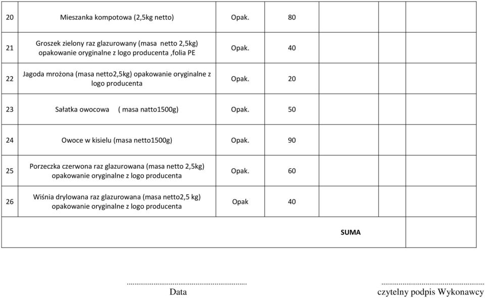 40 22 Jagoda mrożona (masa netto2,5kg) opakowanie oryginalne z logo producenta Opak. 20 23 Sałatka owocowa ( masa natto1500g) Opak.