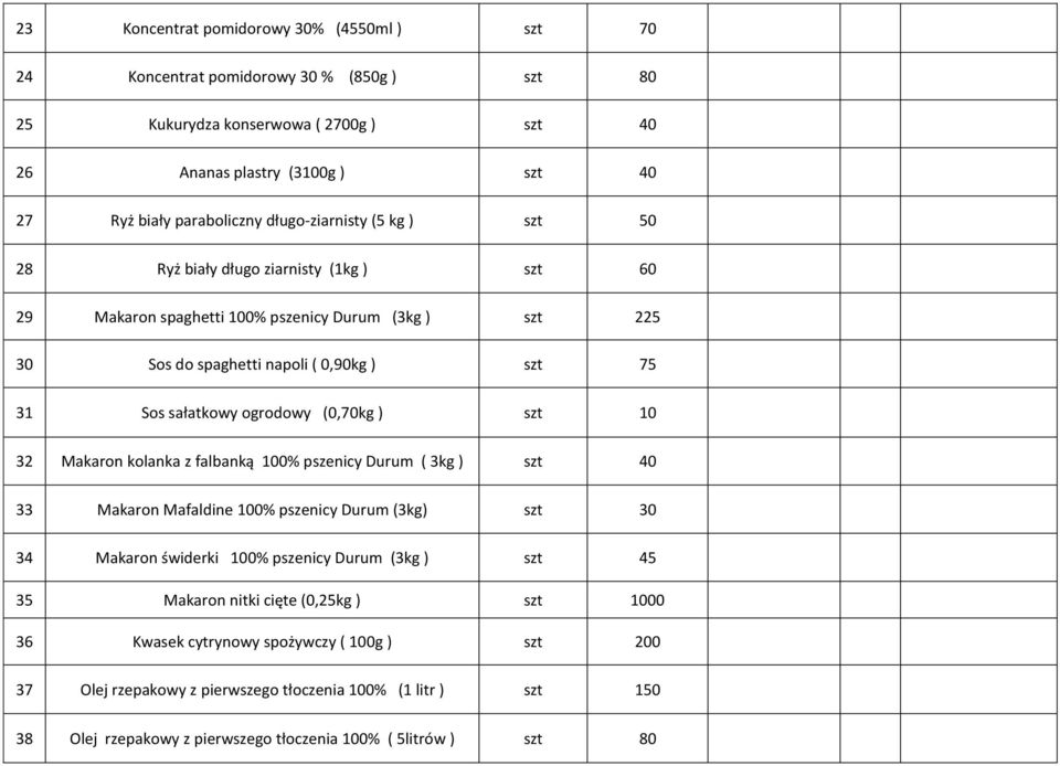 ogrodowy (0,70kg ) szt 10 32 Makaron kolanka z falbanką 100% pszenicy Durum ( 3kg ) szt 40 33 Makaron Mafaldine 100% pszenicy Durum (3kg) szt 30 34 Makaron świderki 100% pszenicy Durum (3kg ) szt 45