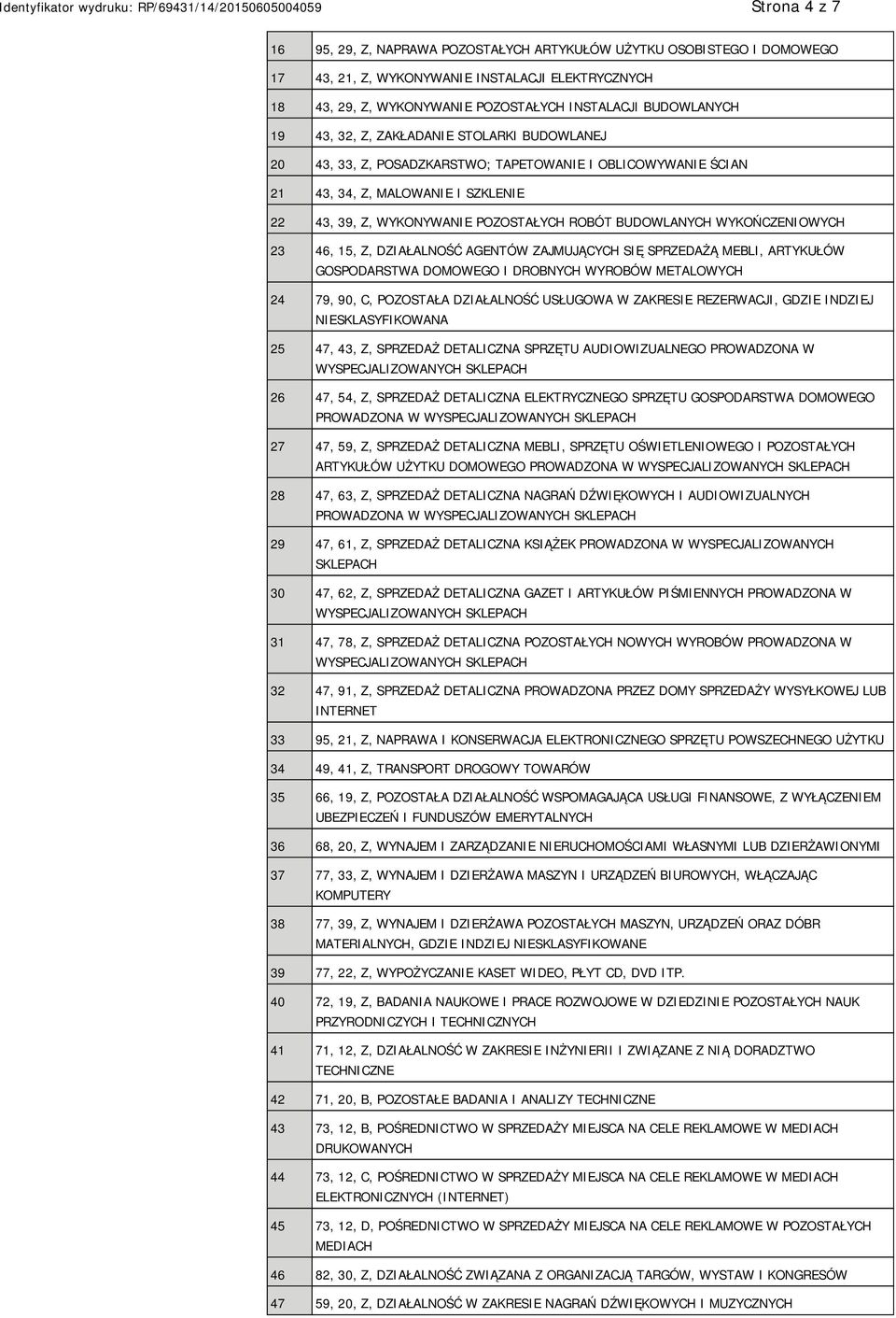 15, Z, DZIAŁALNOŚĆ AGENTÓW ZAJMUJĄCYCH SIĘ SPRZEDAŻĄ MEBLI, ARTYKUŁÓW GOSPODARSTWA DOMOWEGO I DROBNYCH WYROBÓW METALOWYCH 24 79, 90, C, POZOSTAŁA DZIAŁALNOŚĆ USŁUGOWA W ZAKRESIE REZERWACJI, GDZIE