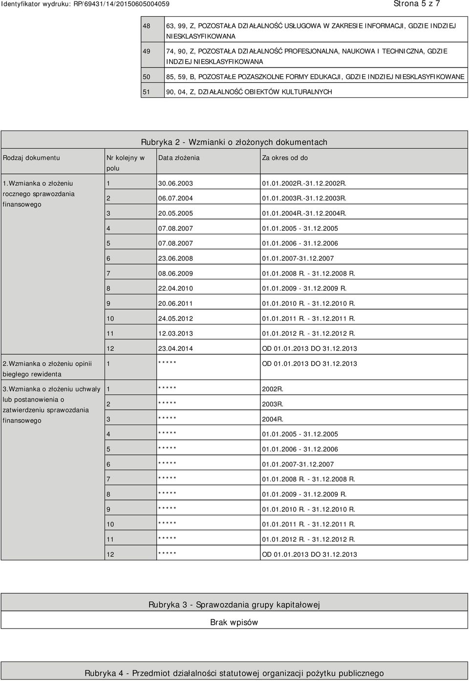 dokumentu Nr kolejny w polu Data złożenia Za okres od do 1.Wzmianka o złożeniu rocznego sprawozdania finansowego 1 30.06.2003 01.01.2002R.-31.12.2002R. 2 06.07.2004 01.01.2003R.-31.12.2003R. 3 20.05.