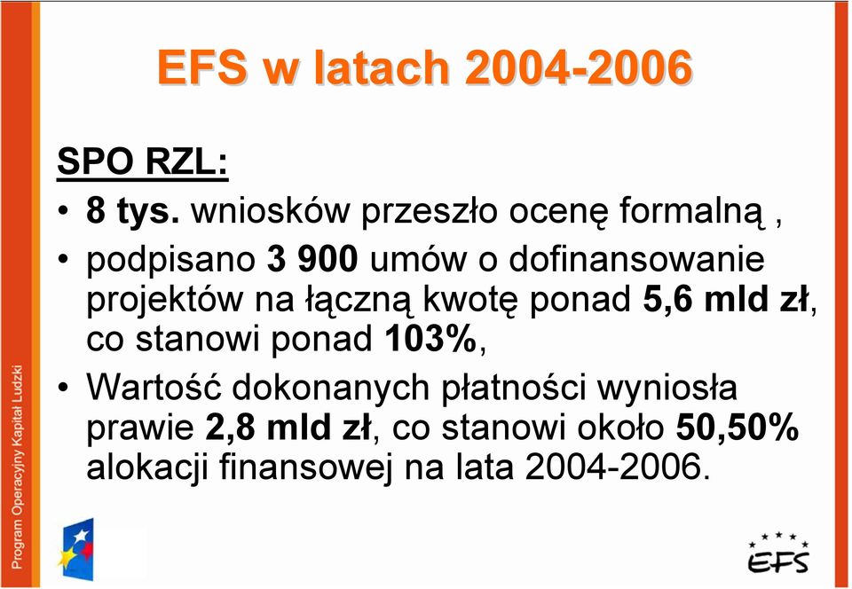 projektów na łączną kwotę ponad 5,6 mld zł, co stanowi ponad 103%, Wartość