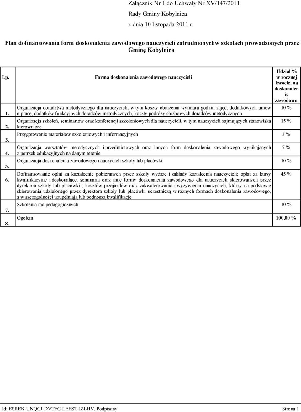 metodycznych, koszty podróży służbowych doradców metodycznych Organizacja szkoleń, seminariów oraz konferencji szkoleniowych dla nauczycieli, w tym nauczycieli zajmujących stanowiska kierownicze