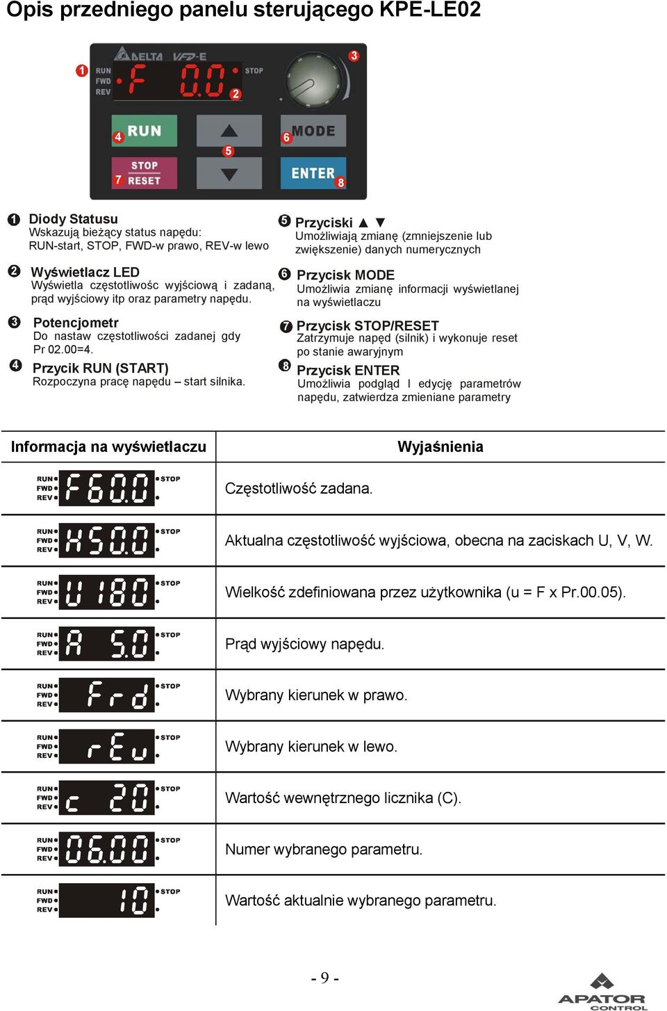 5 6 Przyciski Umożliwiają zmianę (zmniejszenie lub zwiększenie) danych numerycznych Przycisk MODE Umożliwia zmianę informacji wyświetlanej na wyświetlaczu 7 Przycisk STOP/RESET Zatrzymuje napęd