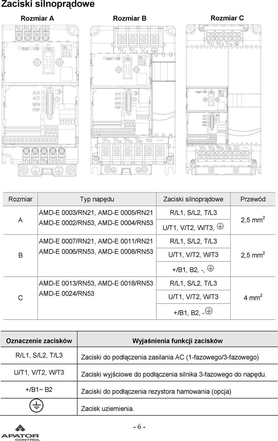 18/RN53 AMD-E 24/RN53 R/L1, S/L2, T/L3 U/T1, V/T2, W/T3 4 mm 2 +/B1, B2, - Oznaczenie zacisków R/L1, S/L2, T/L3 U/T1, V/T2, W/T3 +/B1~ B2 Wyjaśnienia funkcji zacisków Zaciski do