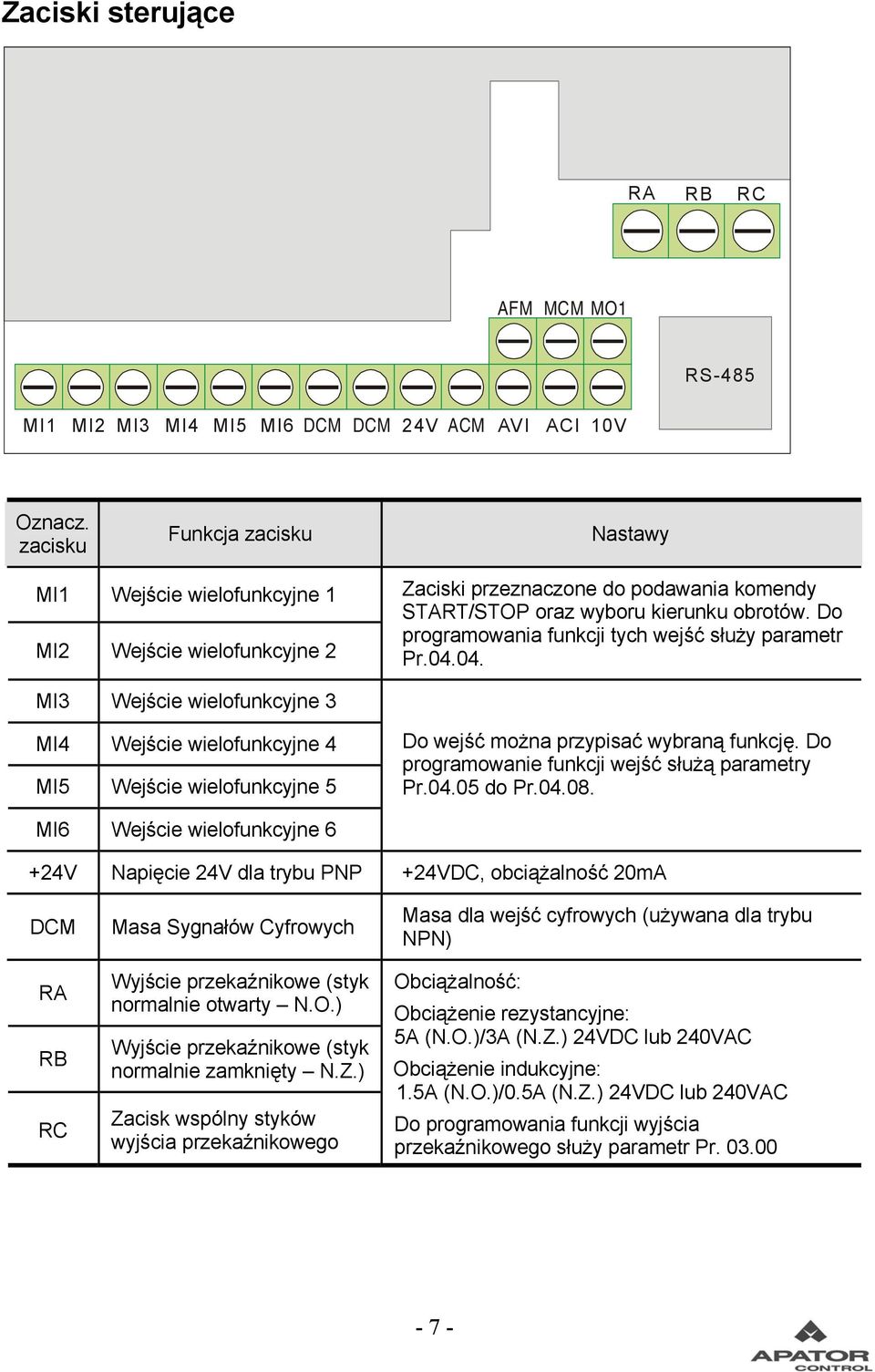 Do programowania funkcji tych wejść służy parametr Pr.4.4. MI3 Wejście wielofunkcyjne 3 MI4 Wejście wielofunkcyjne 4 MI5 Wejście wielofunkcyjne 5 Do wejść można przypisać wybraną funkcję.