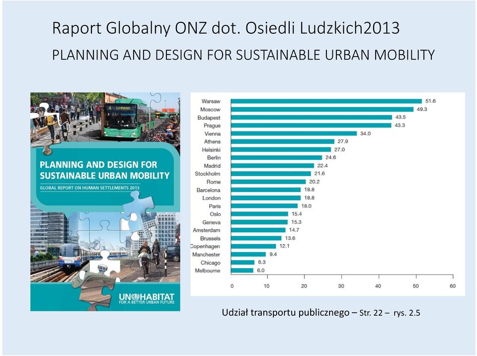 DESIGN FOR SUSTAINABLE URBAN