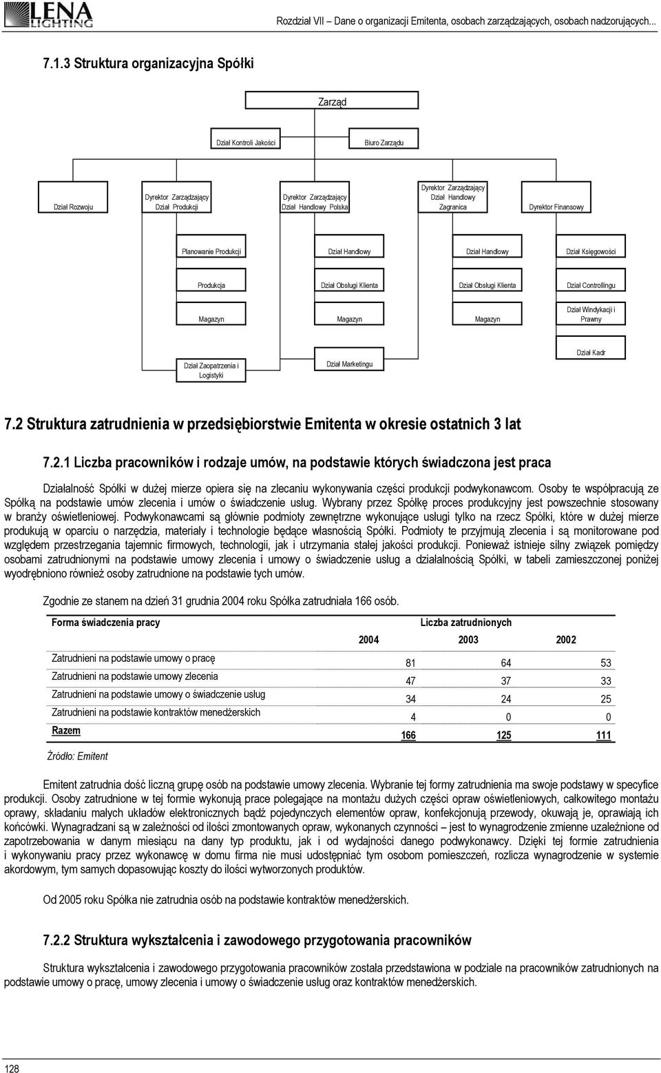 Magazyn Magazyn Dział Windykacji i Prawny Dział Zaopatrzenia i Logistyki Dział Marketingu Dział Kadr 7.2 