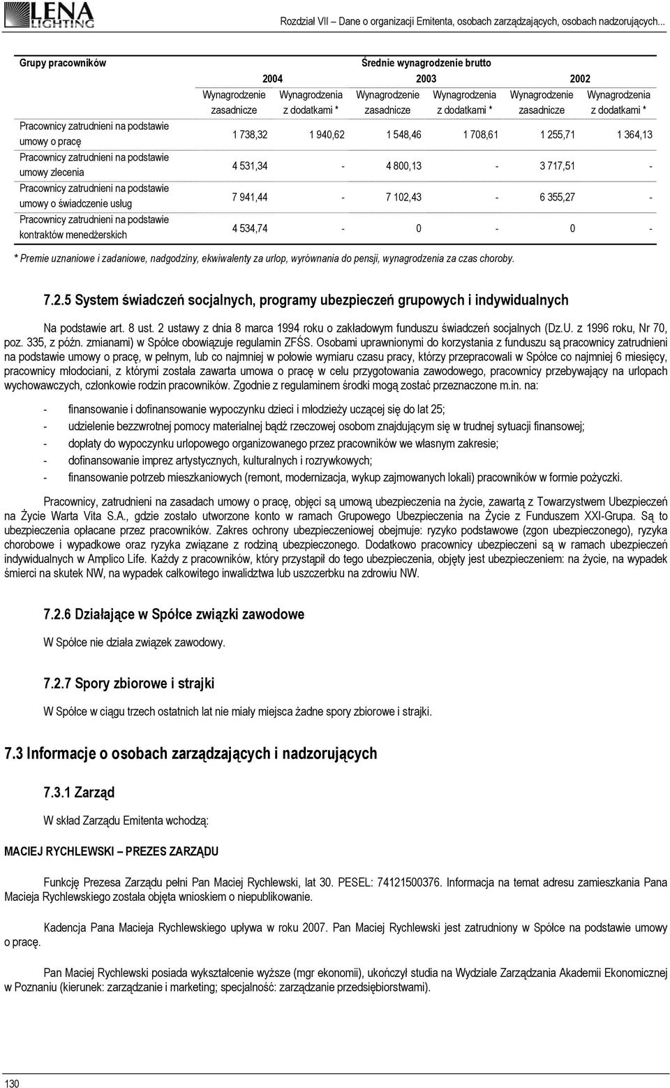 Wynagrodzenie zasadnicze Wynagrodzenia z dodatkami * 1 738,32 1 940,62 1 548,46 1 708,61 1 255,71 1 364,13 4 531,34-4 800,13-3 717,51-7 941,44-7 102,43-6 355,27-4 534,74-0 - 0 - * Premie uznaniowe i