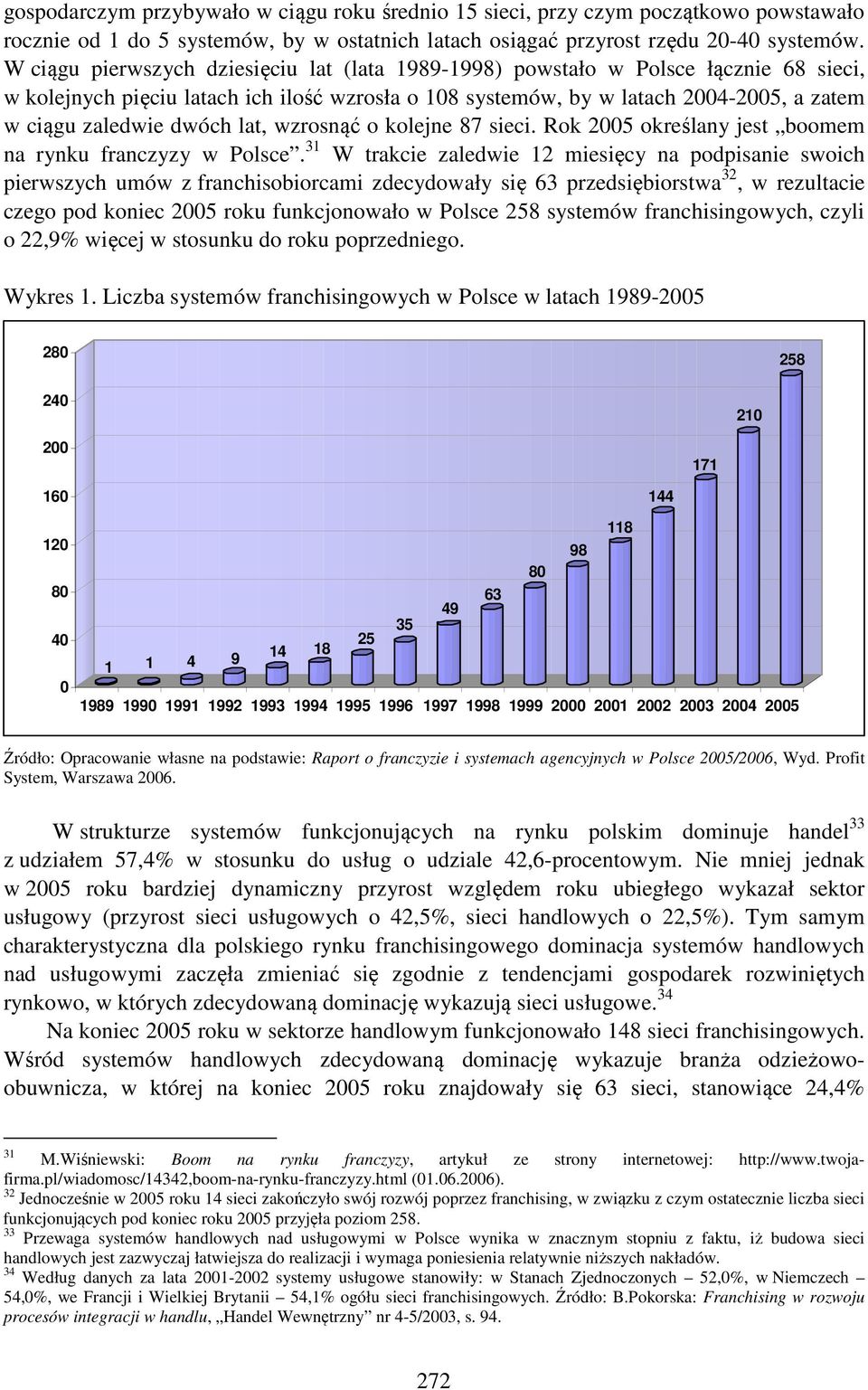 dwóch lat, wzrosnąć o kolejne 87 sieci. Rok 2005 określany jest boomem na rynku franczyzy w Polsce.