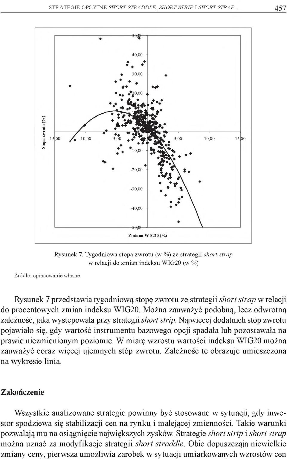 indeksu WIG20. Można zauważyć podobną, lecz odwrotną zależność, jaka występowała przy strategii short strip.