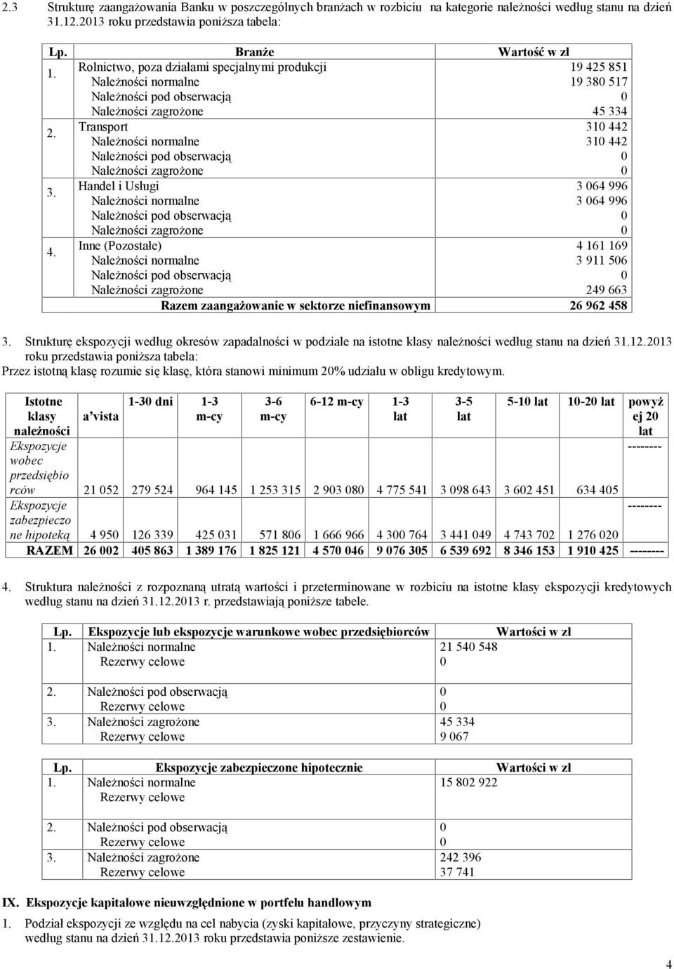 zaangażowanie w sektorze niefinansowym 26 962 458 Strukturę ekspozycji według okresów zapadalności w podziale na istotne klasy należności według stanu na dzień 31213 roku przedstawia poniższa tabela: