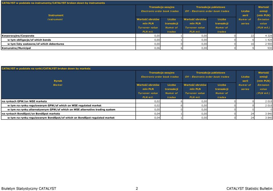 of (PLN mil.) PLN mil. trades PLN mil.