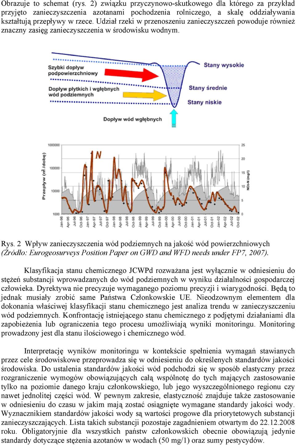 2 Wpływ zanieczyszczenia wód podziemnych na jakość wód powierzchniowych (Źródło: Eurogeosurveys Position Paper on GWD and WFD needs under FP7, 2007).