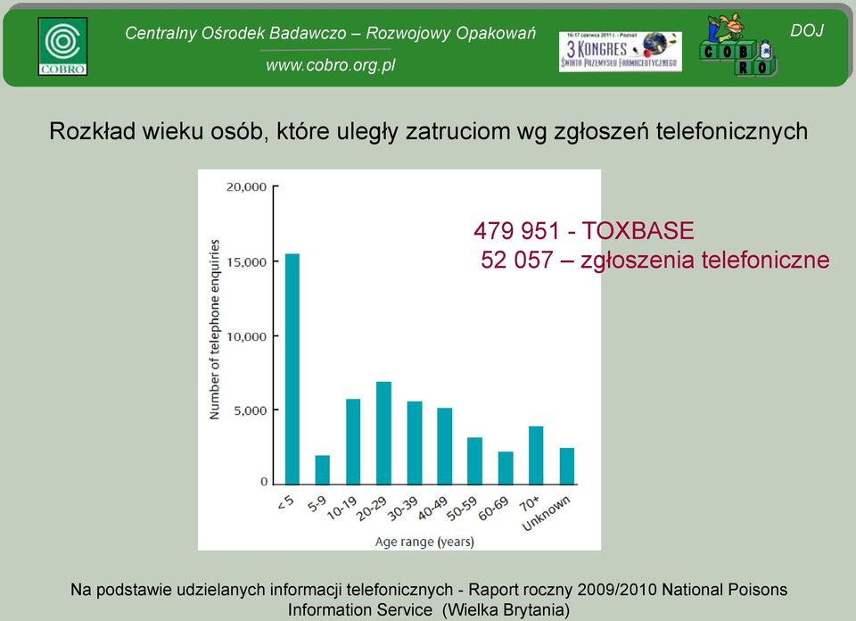 telefoniczne Na podstawie udzielanych informacji