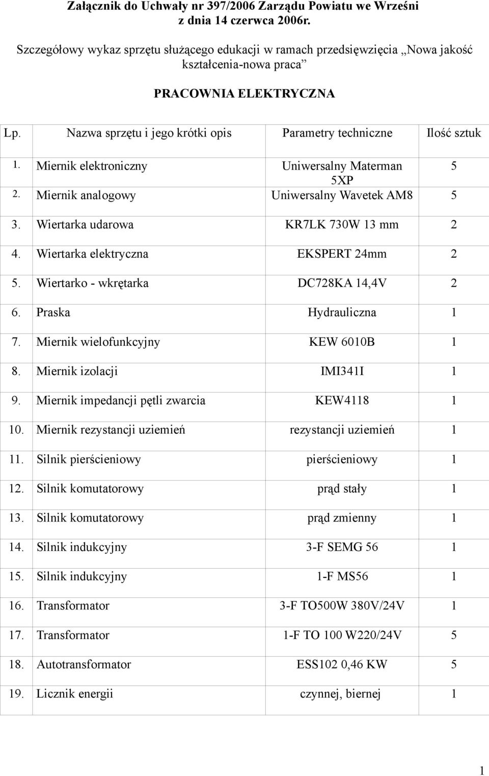 Miernik elektroniczny Uniwersalny Materman XP 2. Miernik analogowy Uniwersalny Wavetek AM8 3. Wiertarka udarowa KR7LK 730W 3 mm 2 4. Wiertarka elektryczna EKSPERT 24mm 2.