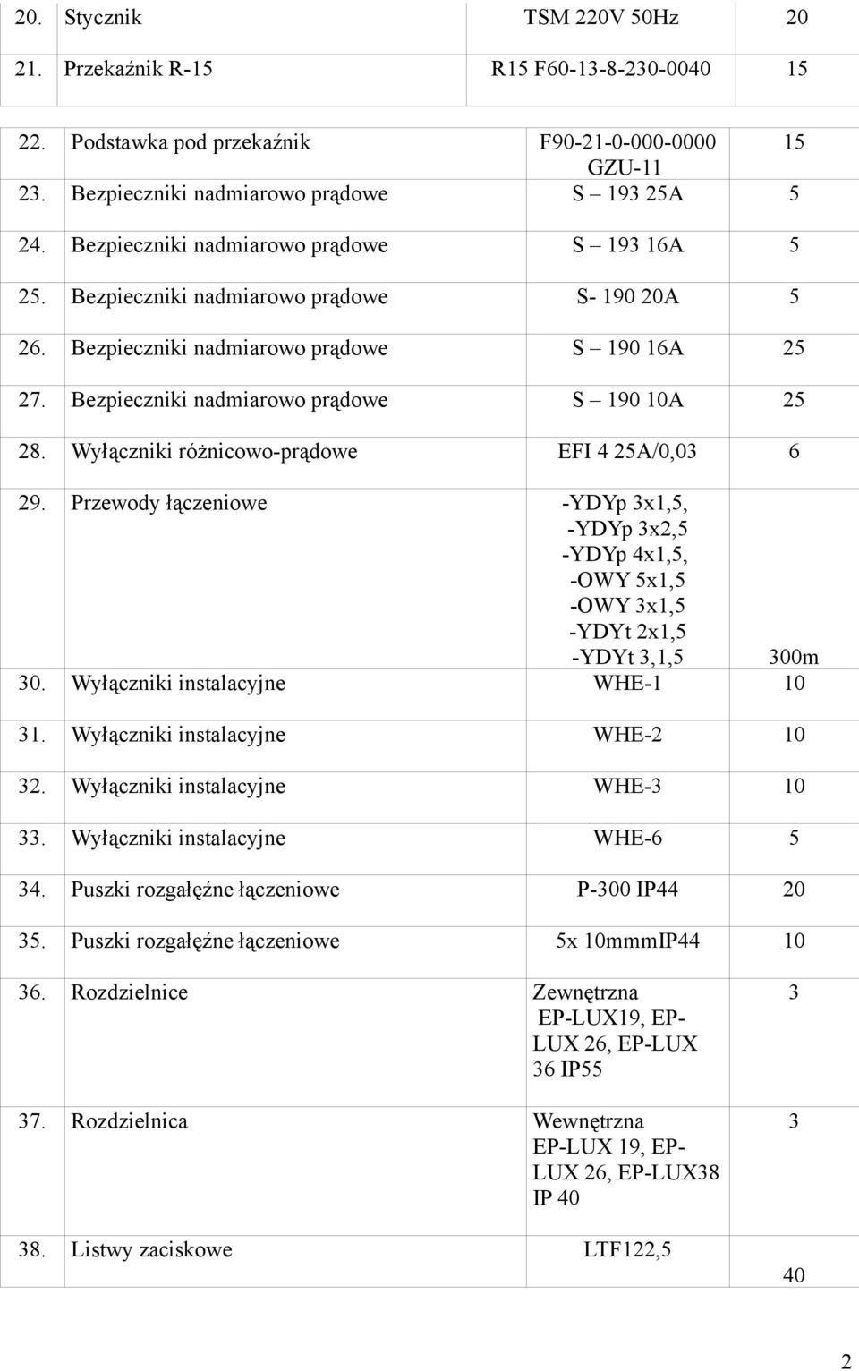 Wyłączniki różnicowo-prądowe EFI 4 2A/0,03 6 29. Przewody łączeniowe -YDYp 3x,, -YDYp 3x2, -YDYp 4x,, -OWY x, -OWY 3x, -YDYt 2x, -YDYt 3,, 300m 30. Wyłączniki instalacyjne WHE- 0 3.