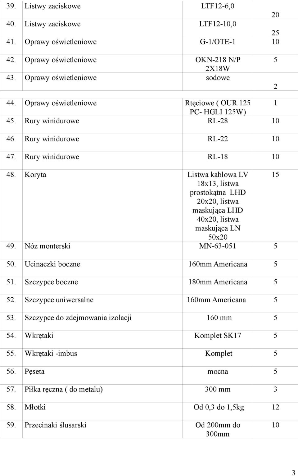 Koryta Listwa kablowa LV 8x3, listwa prostokątna LHD 20x20, listwa maskująca LHD 40x20, listwa maskująca LN 0x20 49. Nóż monterski MN-63-0 0. Ucinaczki boczne 60mm Americana.