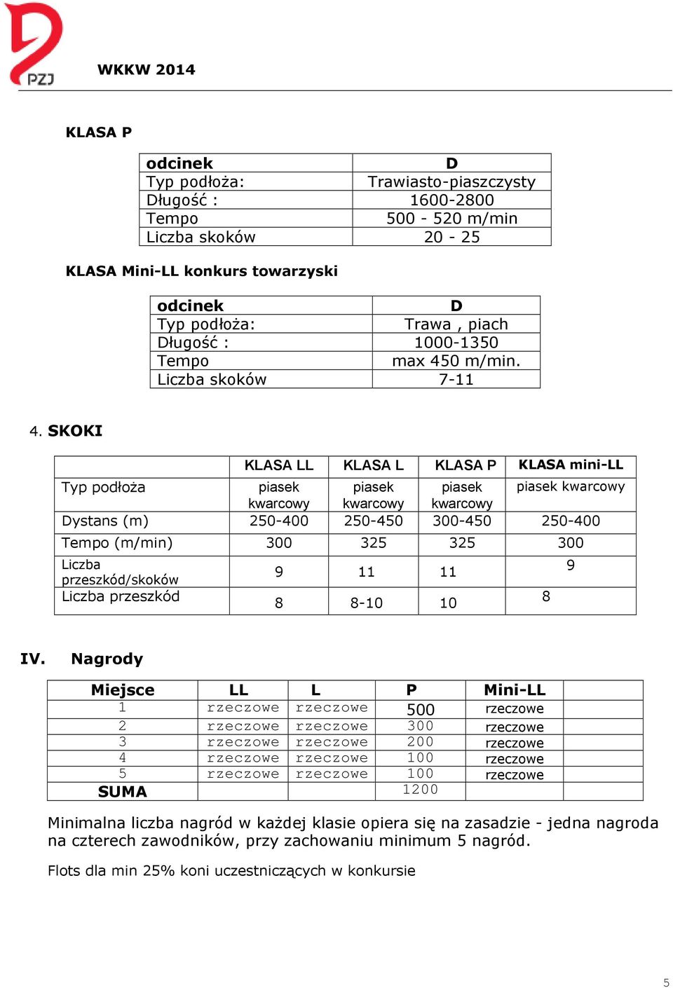 SKOKI LL L P mini-ll Typ podłoża piasek piasek piasek piasek kwarcowy kwarcowy kwarcowy kwarcowy Dystans (m) 250-400 250-450 300-450 250-400 Tempo (m/min) 300 325 325 300 Liczba 9 11 11 9