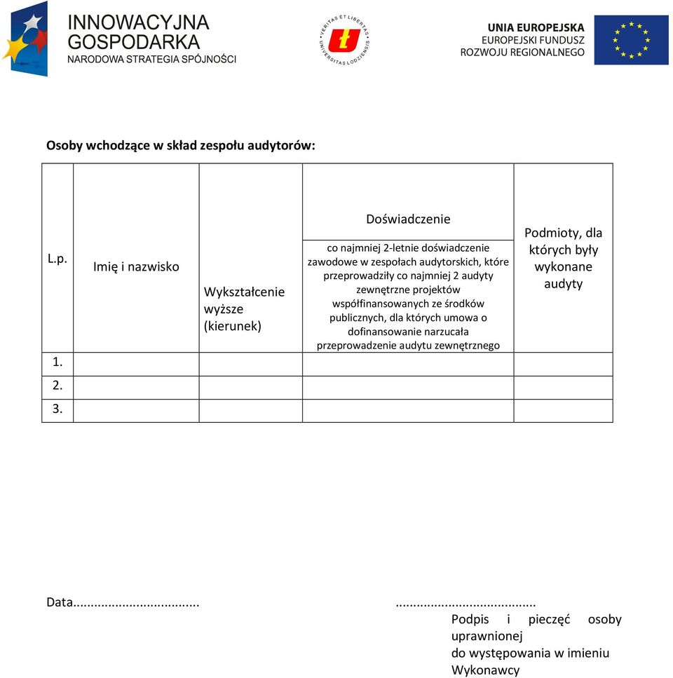 audytorskich, które przeprowadziły co najmniej 2 audyty zewnętrzne projektów współfinansowanych ze środków publicznych, dla