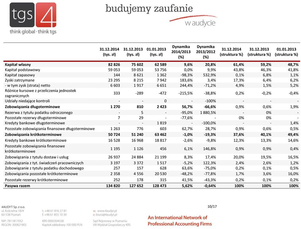 59 zł) 053 (tys.