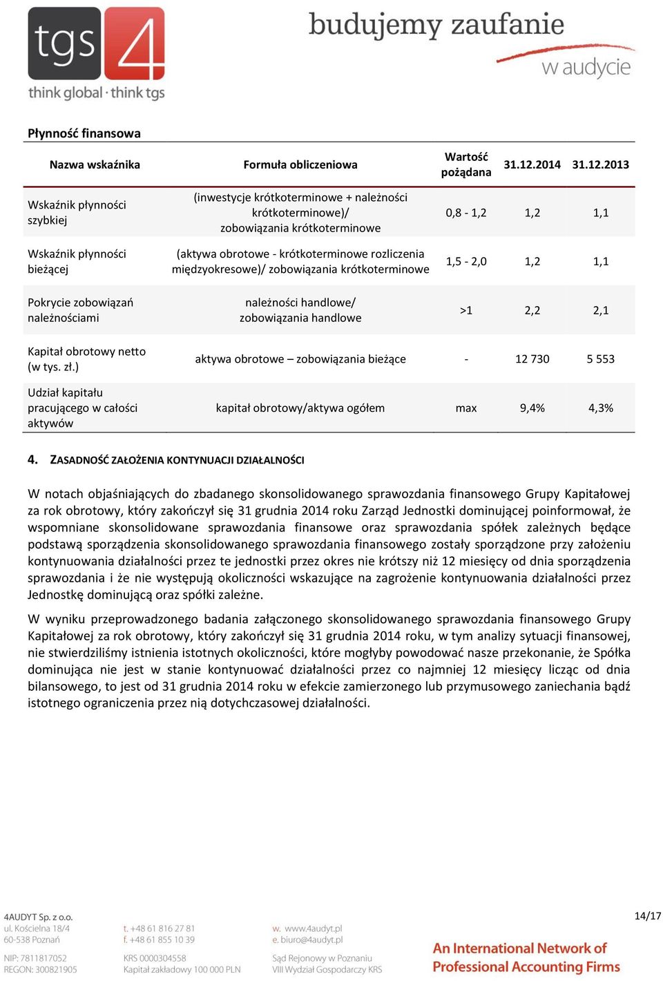 2013 Wskaźnik płynności szybkiej Wskaźnik płynności bieżącej Pokrycie zobowiązań należnościami (inwestycje krótkoterminowe + należności krótkoterminowe)/ zobowiązania krótkoterminowe (aktywa obrotowe